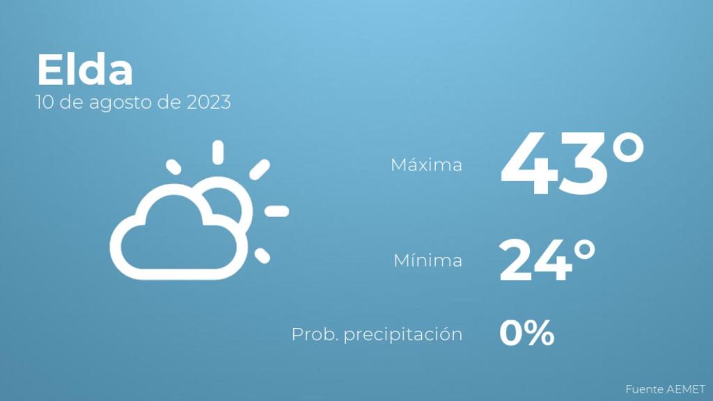 Así será el tiempo en los próximos días en Elda