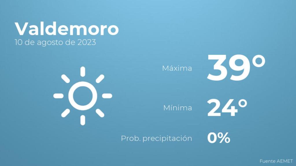 Previsión meteorológica para Valdemoro, 10 de agosto