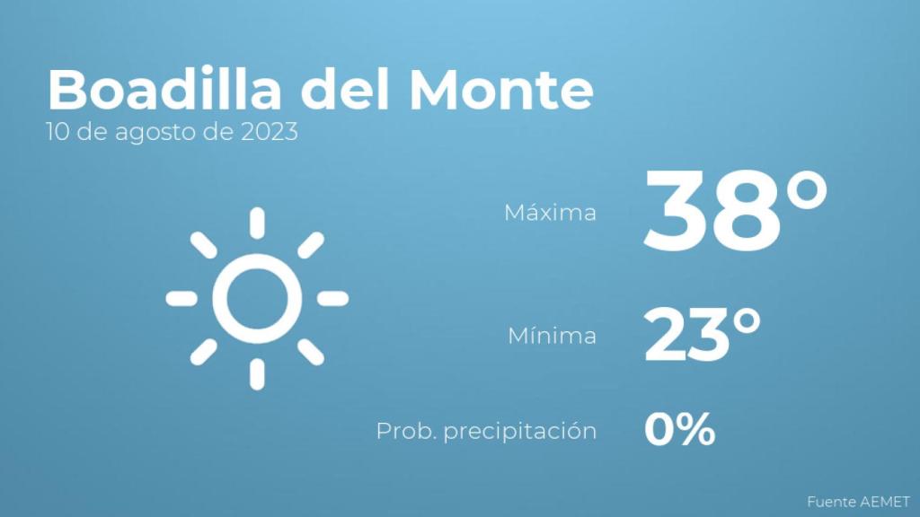 Así será el tiempo en los próximos días en Boadilla del Monte