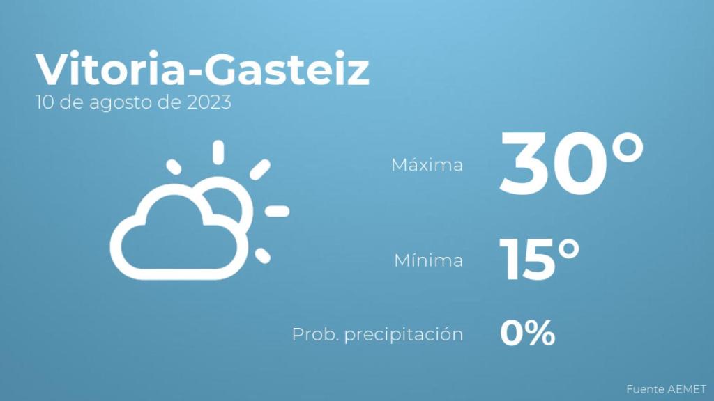 El tiempo en los próximos días en Vitoria-Gasteiz