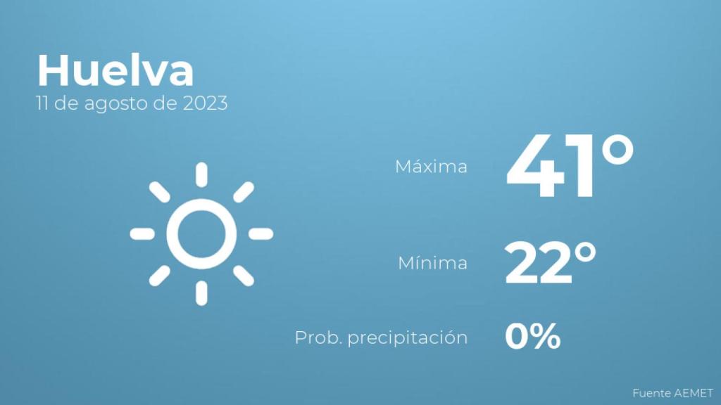 El tiempo en Huelva hoy 11 de agosto