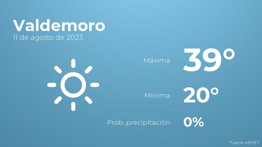 El tiempo en Valdemoro hoy 11 de agosto