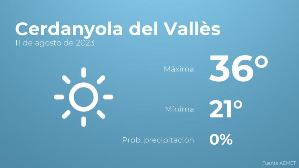 Previsión del tiempo para Cerdanyola del Vallès