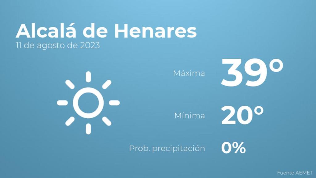 El tiempo en los próximos días en Alcalá de Henares