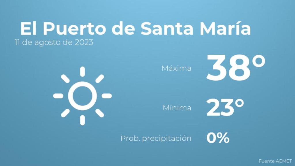 Previsión meteorológica para El Puerto de Santa María, 11 de agosto