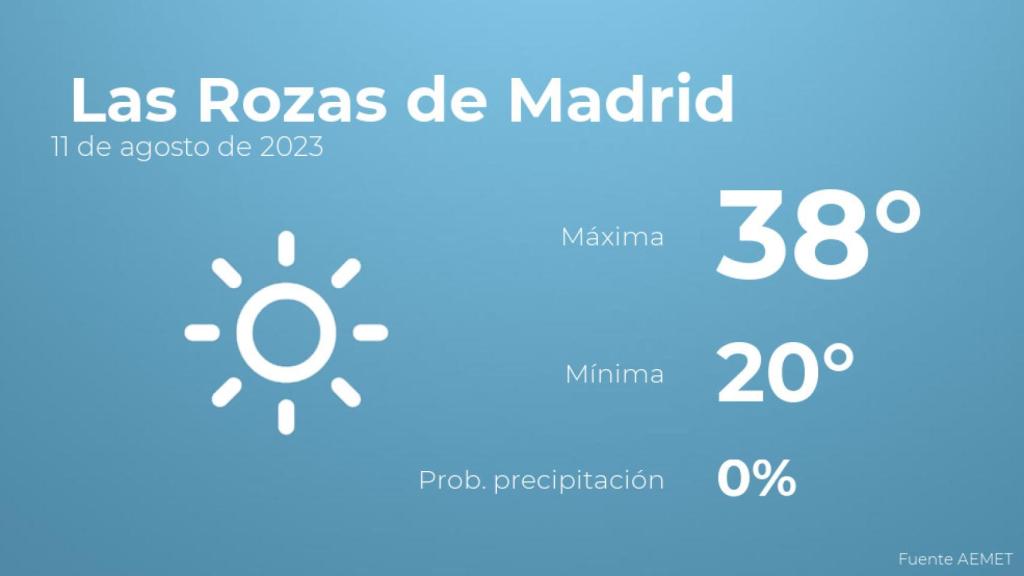 Previsión del tiempo para Las Rozas de Madrid