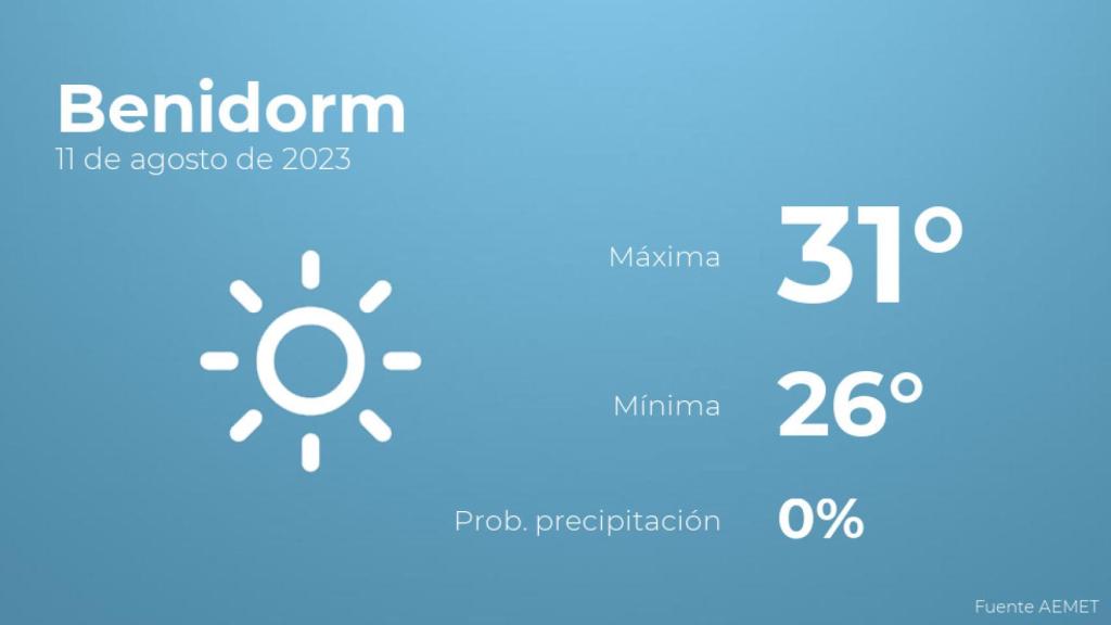 El tiempo en los próximos días en Benidorm