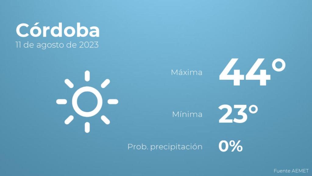 El tiempo en los próximos días en Córdoba