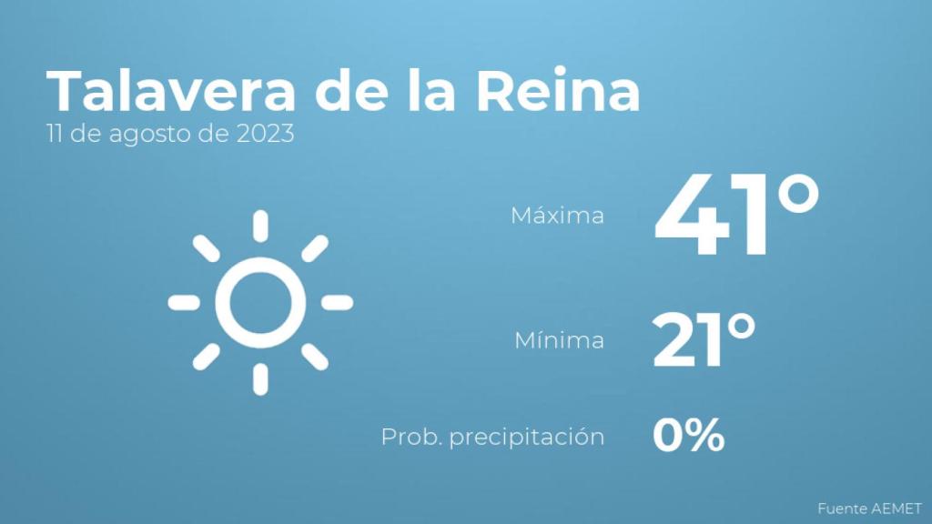 Previsión meteorológica para Talavera de la Reina, 11 de agosto