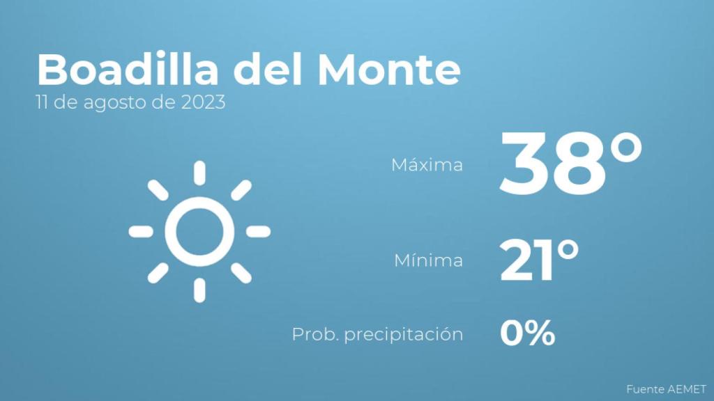 El tiempo en los próximos días en Boadilla del Monte