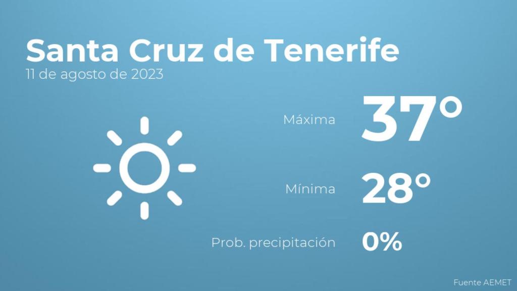 Previsión meteorológica para Santa Cruz de Tenerife, 11 de agosto