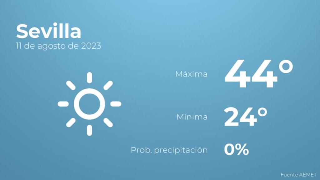 El tiempo en los próximos días en Sevilla