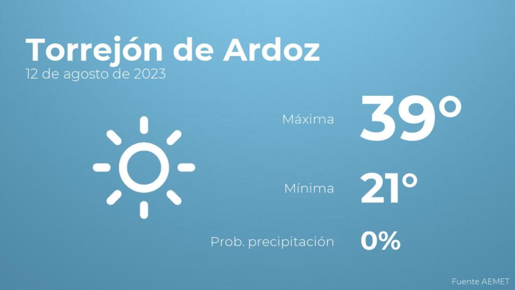 El tiempo en Torrejón de Ardoz hoy 12 de agosto