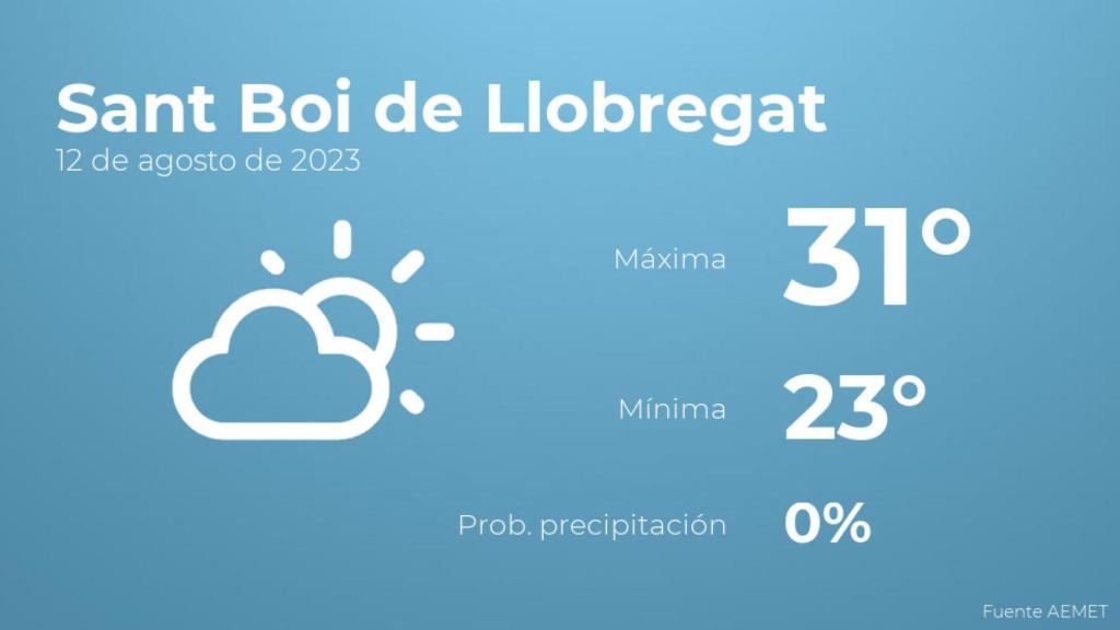 Previsión meteorológica para Sant Boi de Llobregat, 12 de agosto