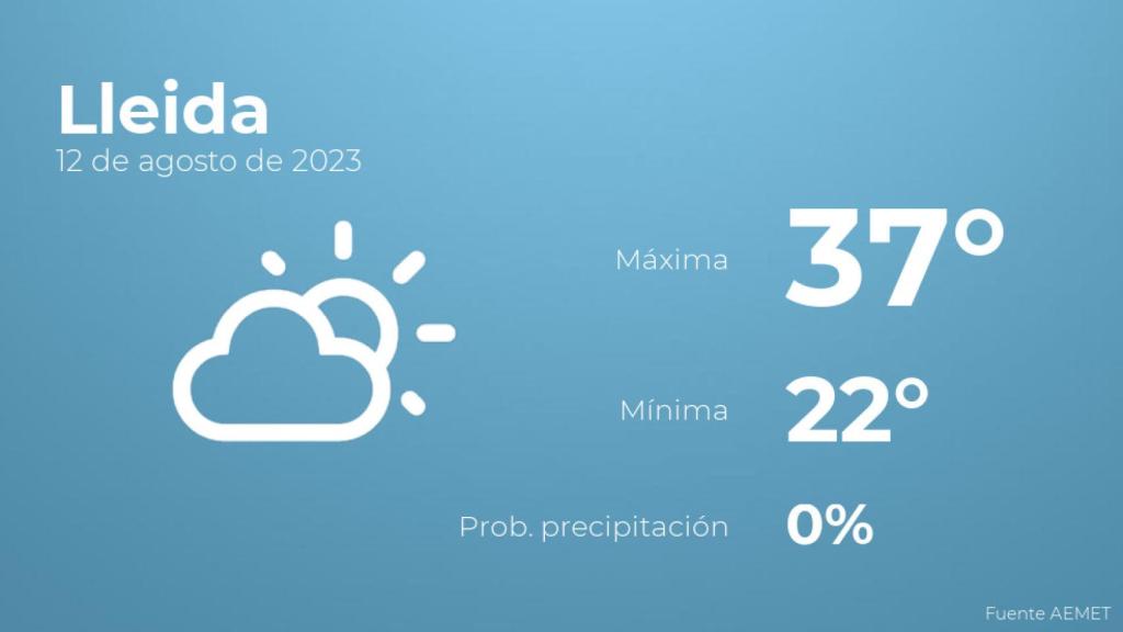 El tiempo en Lleida hoy 12 de agosto