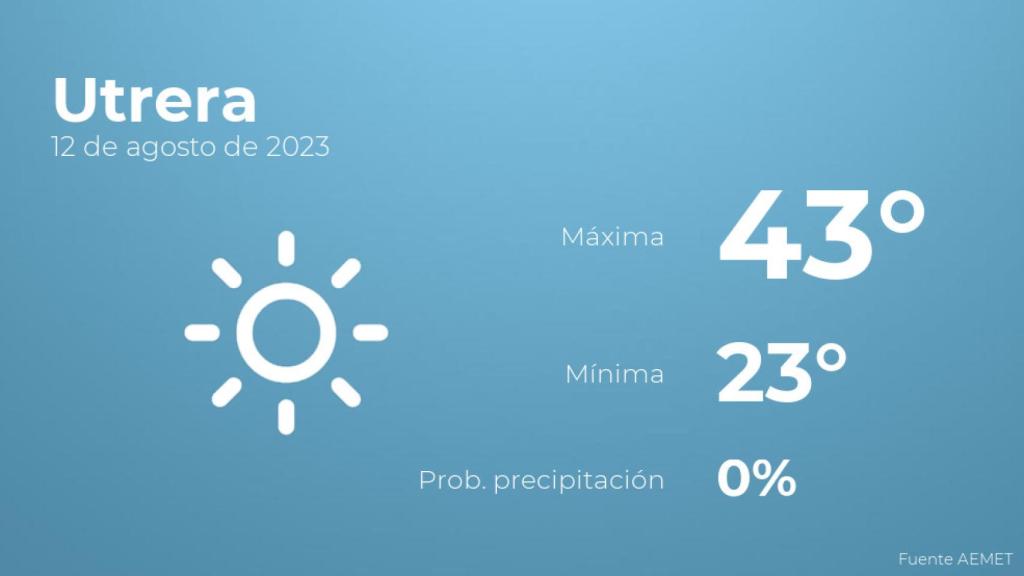 El tiempo en Utrera hoy 12 de agosto