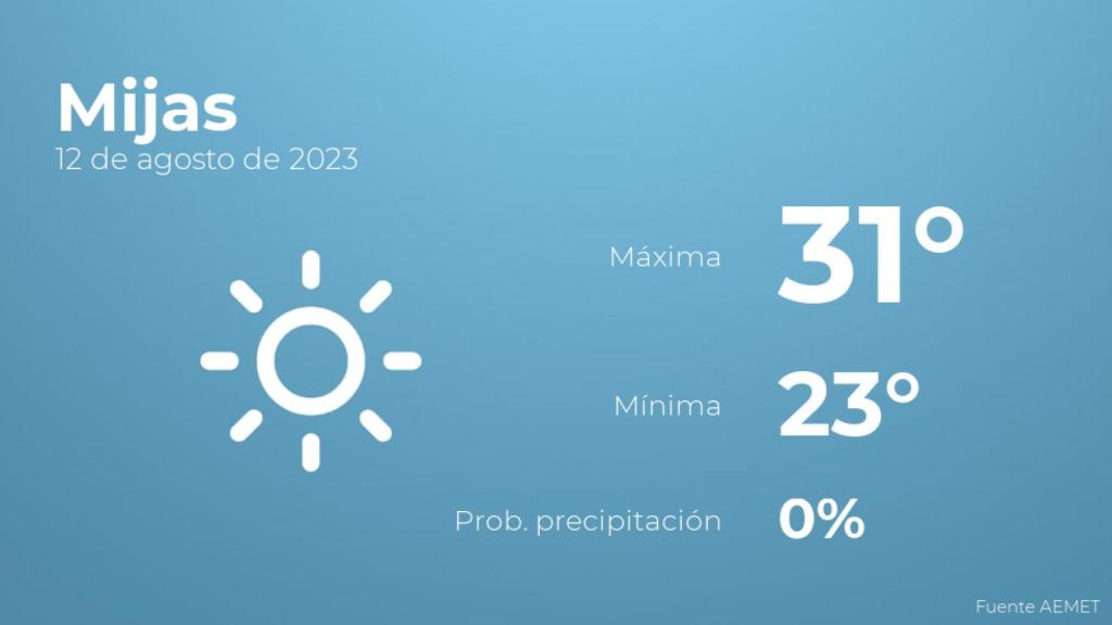 Así será el tiempo en los próximos días en Mijas