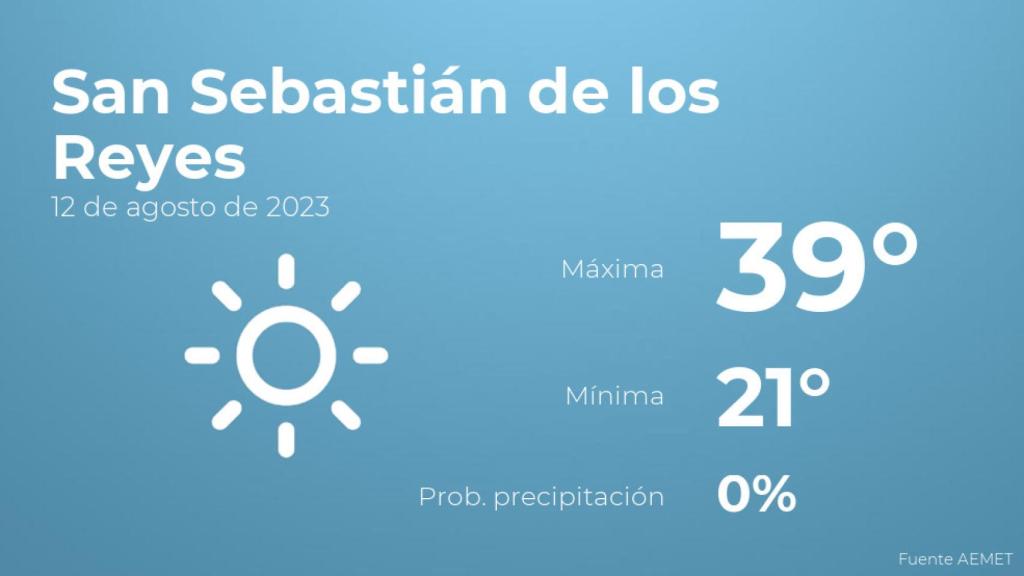 Previsión del tiempo para San Sebastián de los Reyes