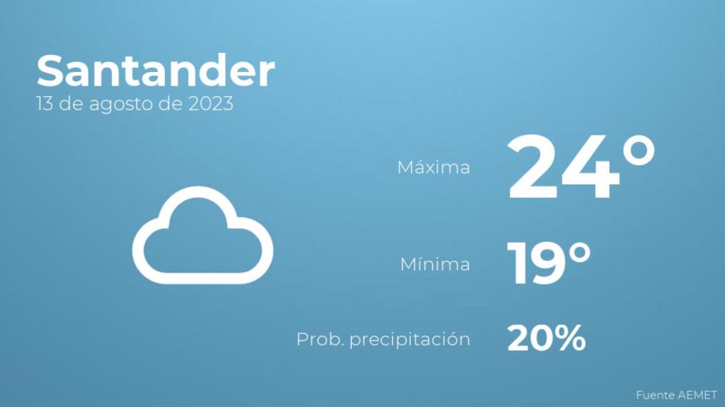 El tiempo en Santander hoy 13 de agosto