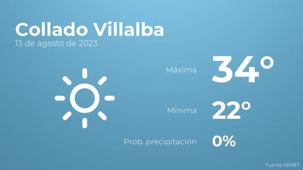 Así será el tiempo en los próximos días en Collado Villalba