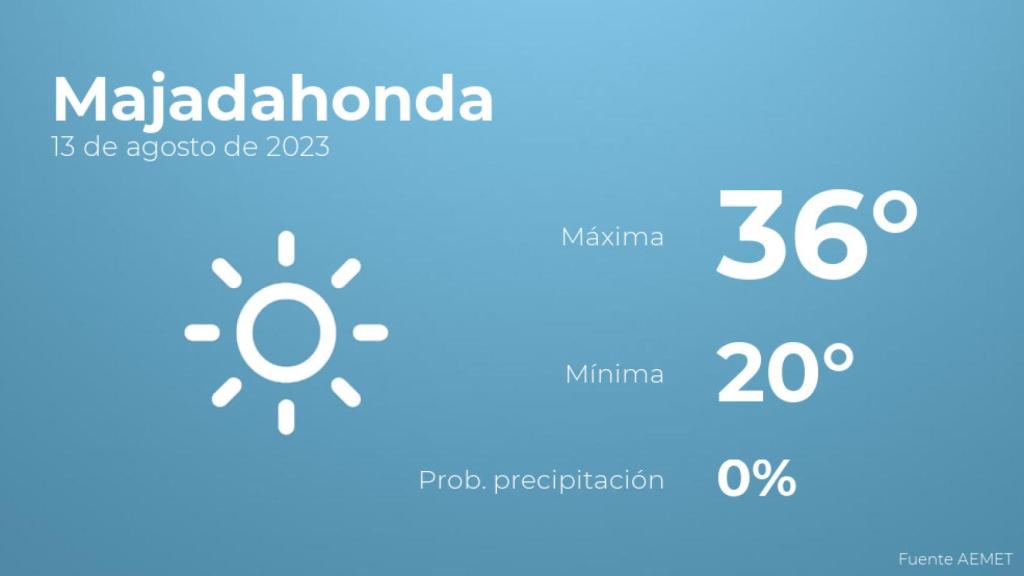 Previsión del tiempo para Majadahonda