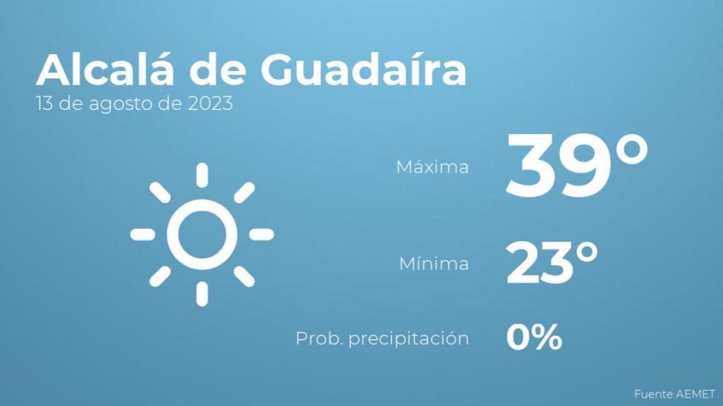 El tiempo en Alcalá de Guadaíra hoy 13 de agosto