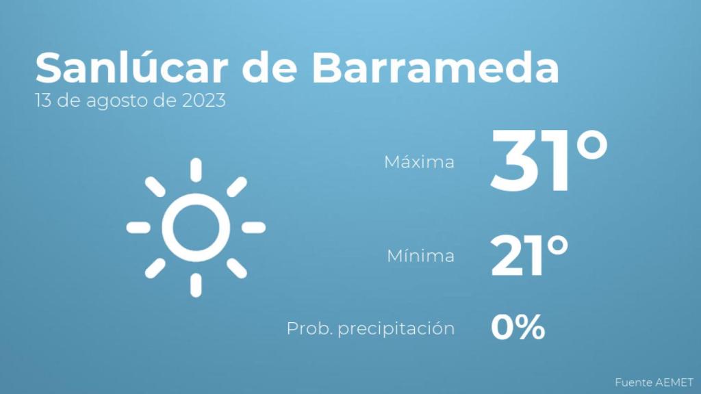 Previsión del tiempo para Sanlúcar de Barrameda