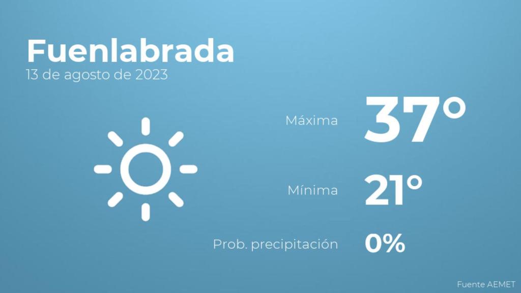El tiempo en los próximos días en Fuenlabrada
