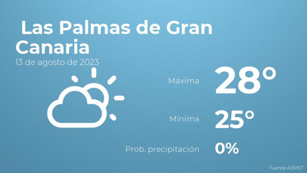 Previsión meteorológica para Las Palmas de Gran Canaria, 13 de agosto
