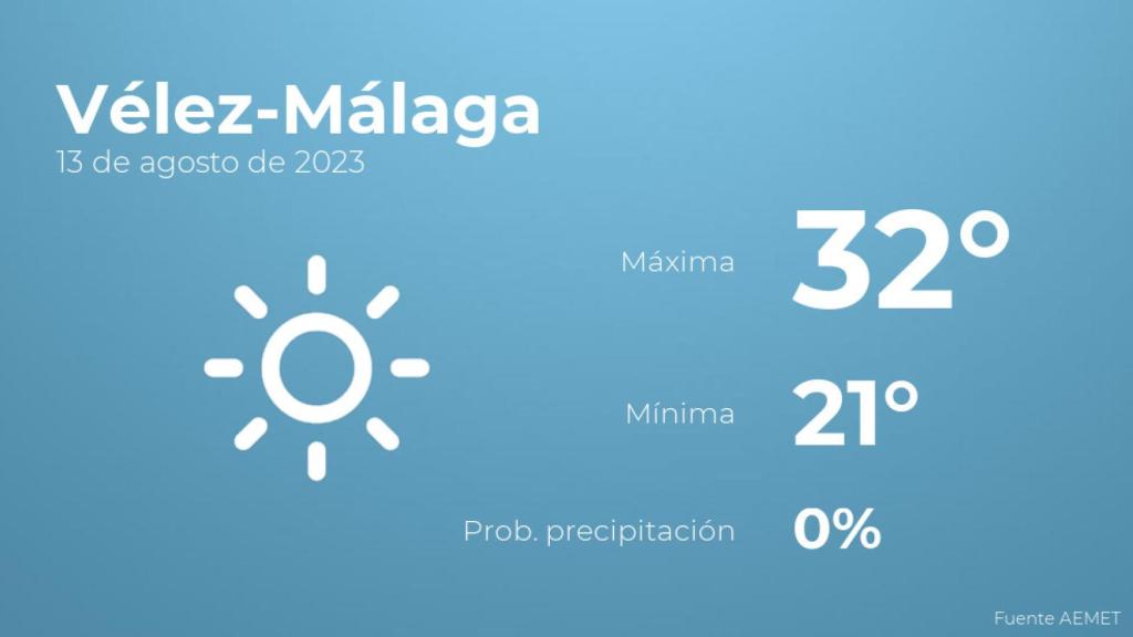 El tiempo en los próximos días en Vélez-Málaga