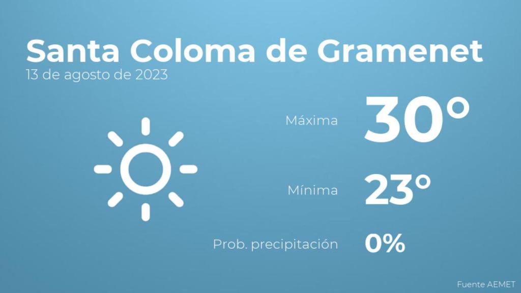 Así será el tiempo en los próximos días en Santa Coloma de Gramenet