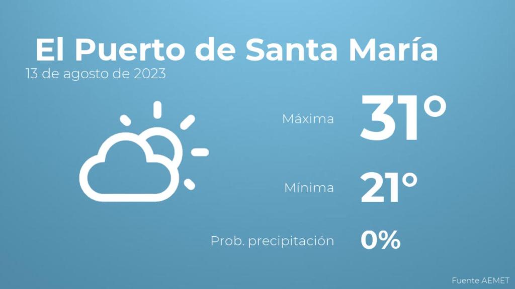 Así será el tiempo en los próximos días en El Puerto de Santa María