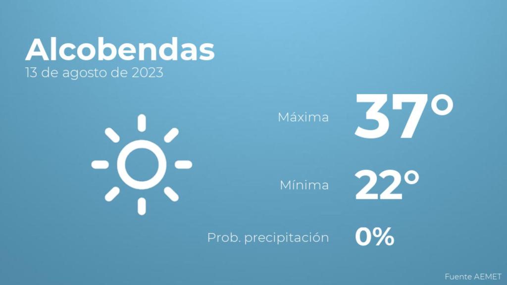 Previsión meteorológica para Alcobendas, 13 de agosto