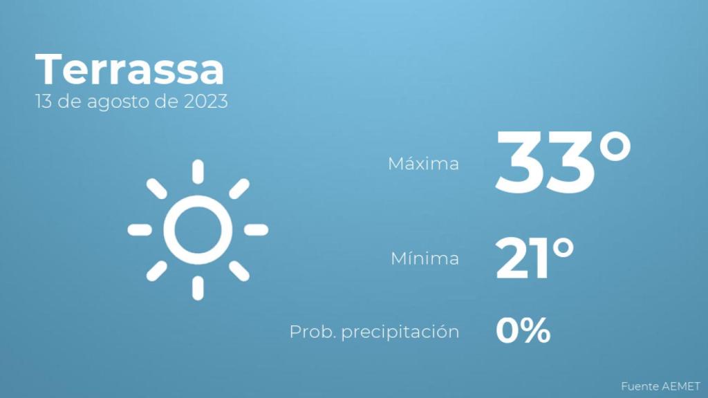 Previsión meteorológica para Terrassa, 13 de agosto