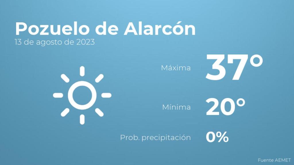 Previsión del tiempo para Pozuelo de Alarcón