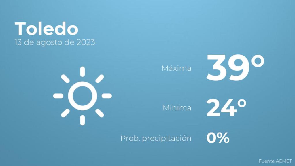 El tiempo en Toledo hoy 13 de agosto