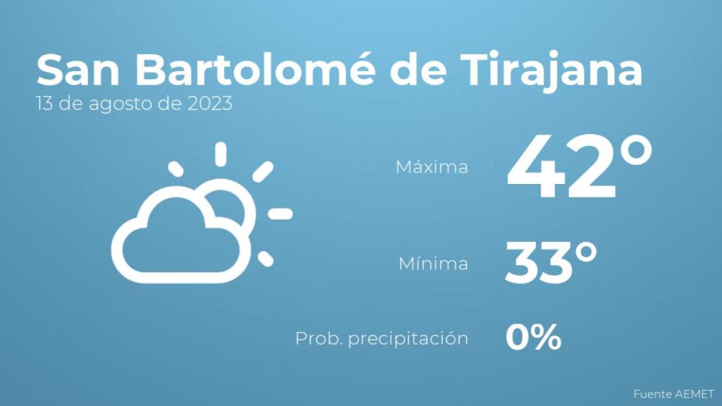 Previsión del tiempo para San Bartolomé de Tirajana