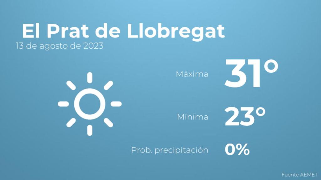 Previsión meteorológica para El Prat de Llobregat, 13 de agosto