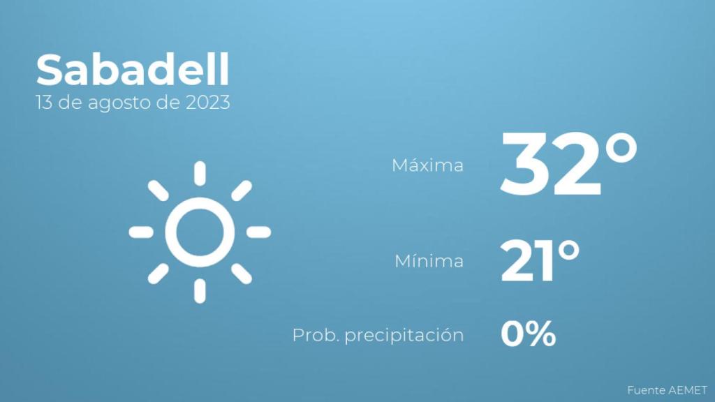 Así será el tiempo en los próximos días en Sabadell