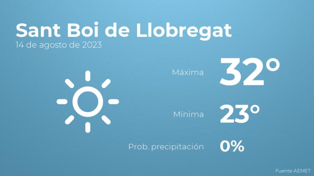 Así será el tiempo en los próximos días en Sant Boi de Llobregat