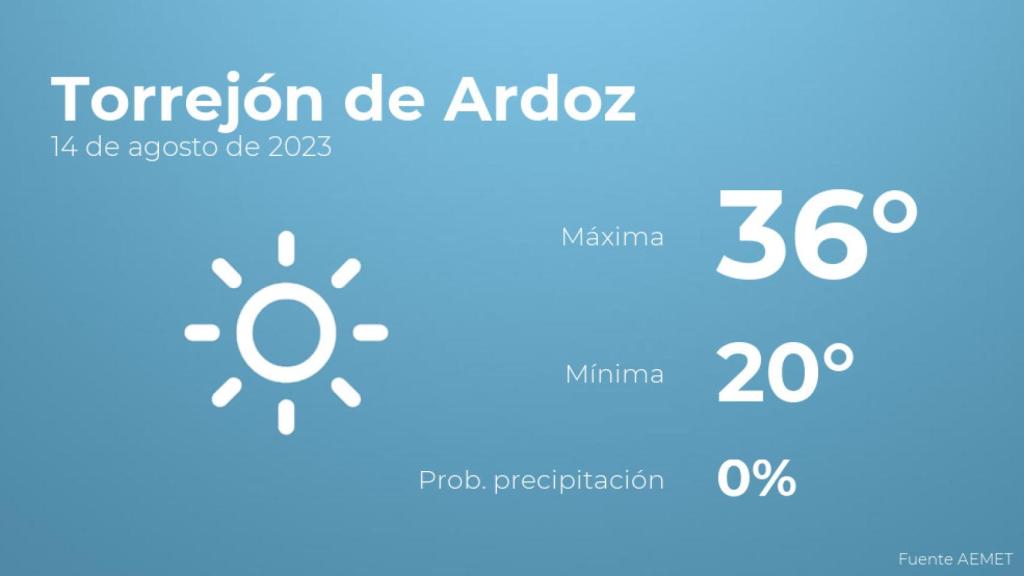 Así será el tiempo en los próximos días en Torrejón de Ardoz