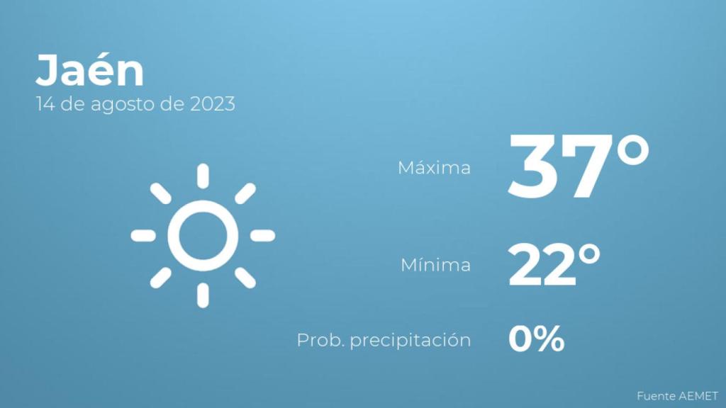 El tiempo en los próximos días en Jaén