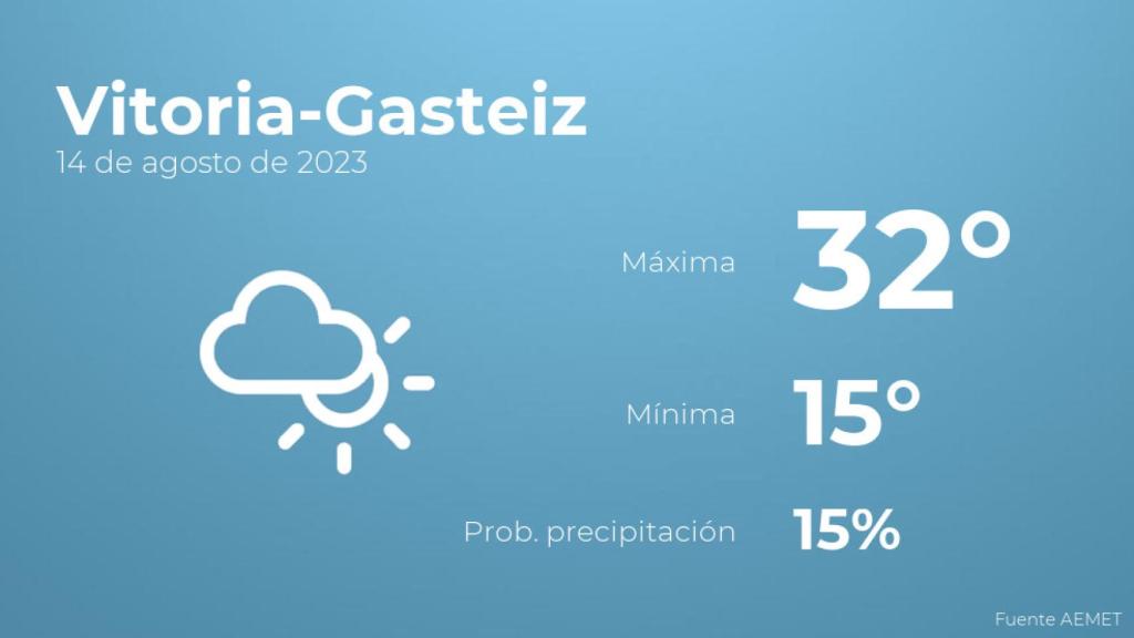 El tiempo en los próximos días en Vitoria-Gasteiz