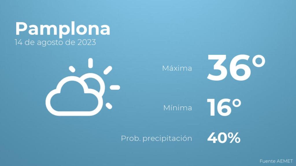 El tiempo en los próximos días en Pamplona