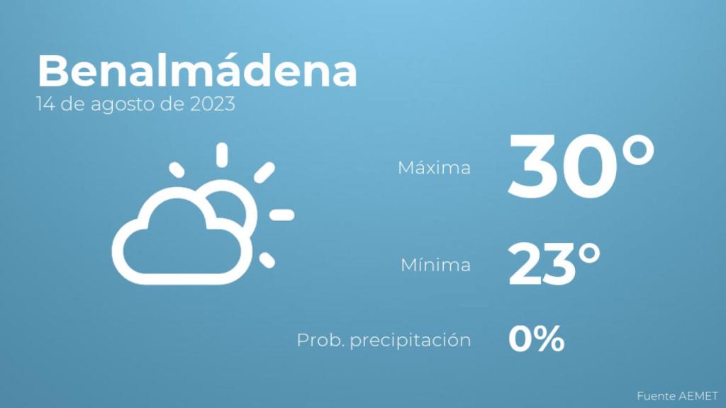 El tiempo en los próximos días en Benalmádena