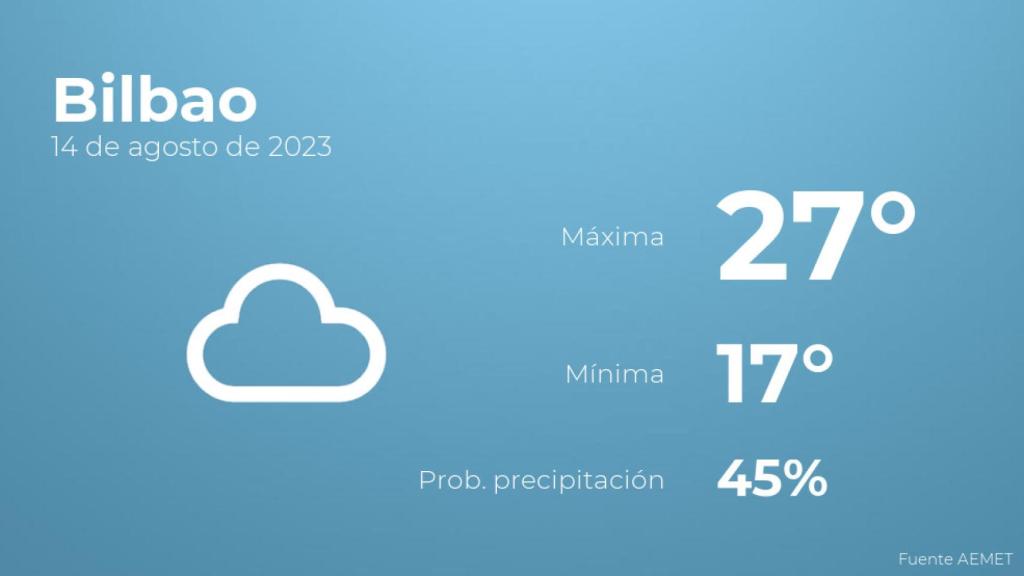 El tiempo en Bilbao hoy 14 de agosto
