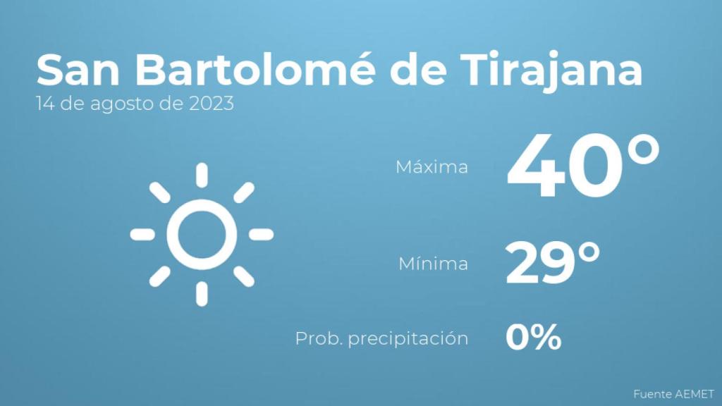 Previsión del tiempo para San Bartolomé de Tirajana