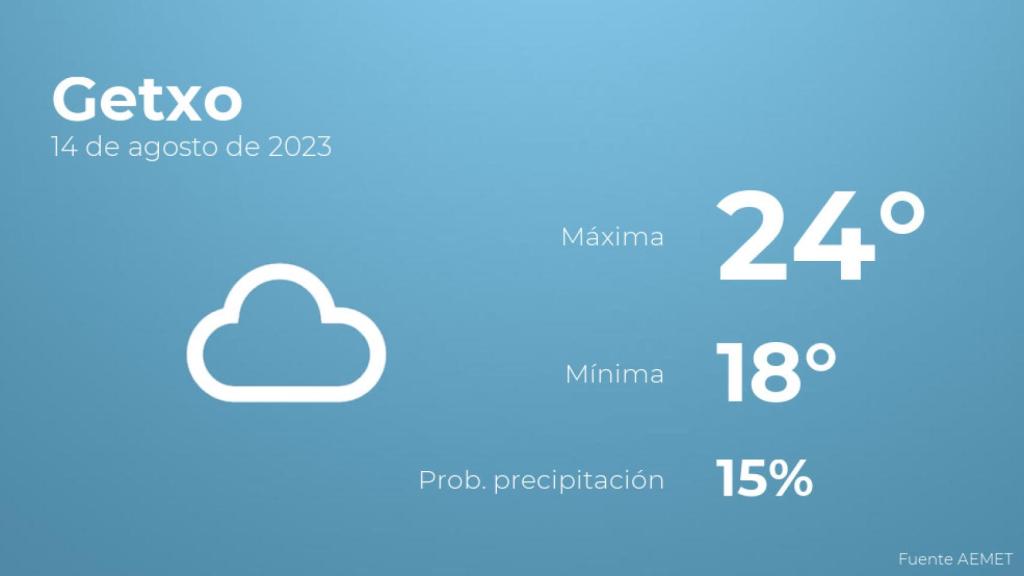 El tiempo en los próximos días en Getxo