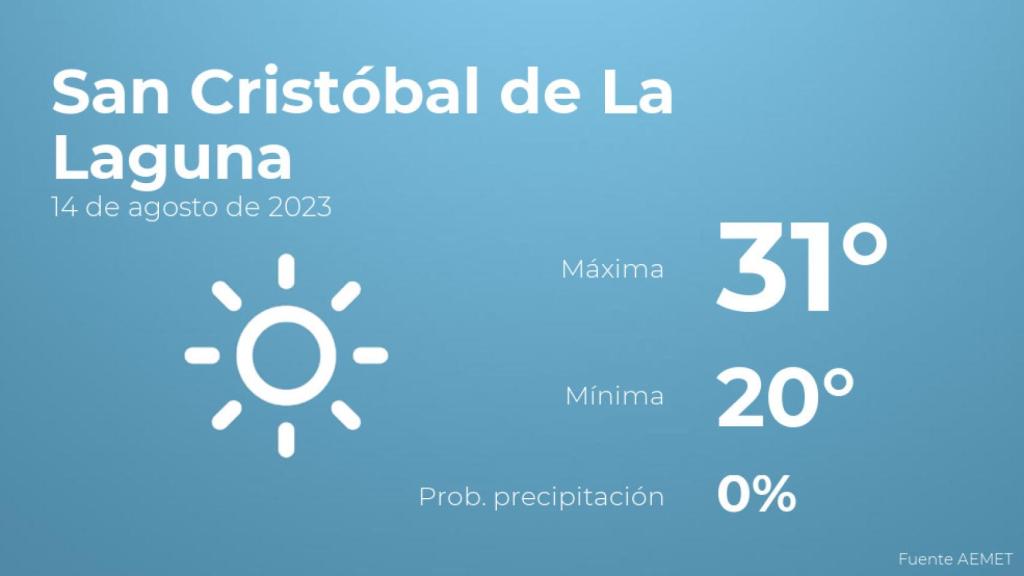 El tiempo en San Cristóbal de La Laguna hoy 14 de agosto