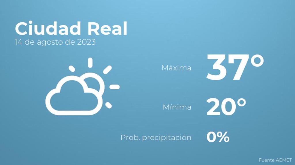 Previsión meteorológica para Ciudad Real, 14 de agosto